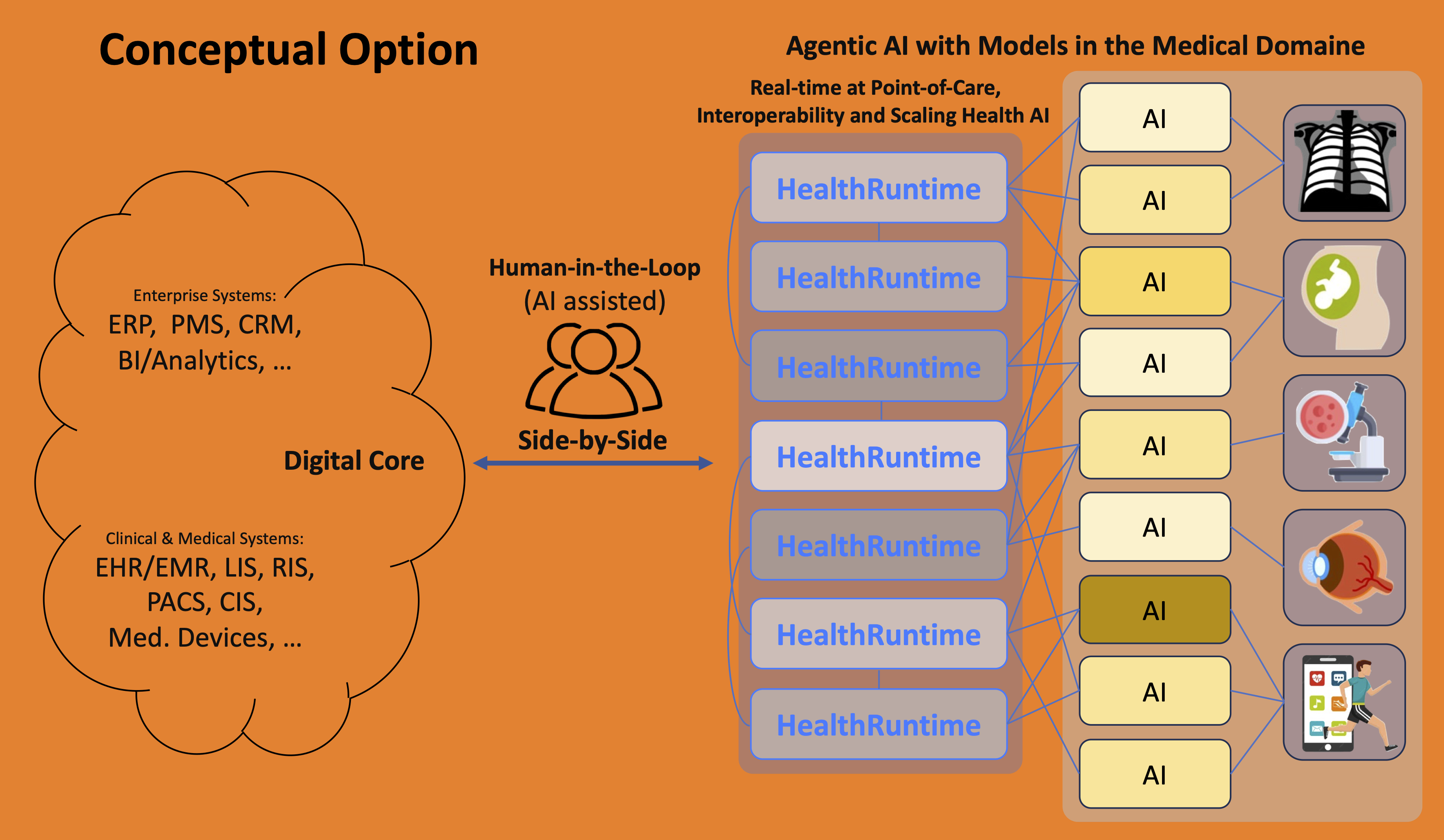 HealthRuntime Agentic AI