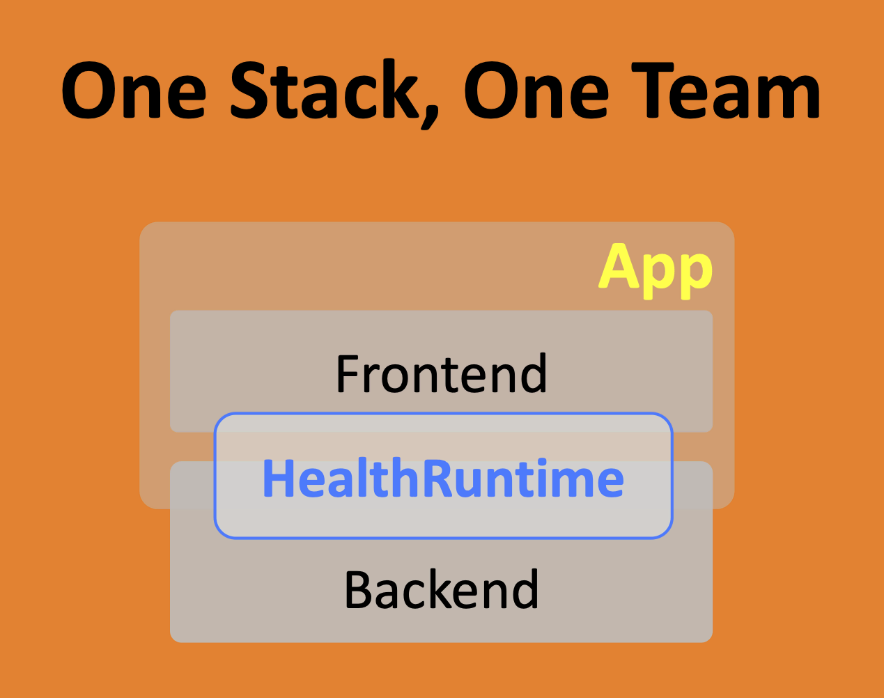 HealthRuntime™ One Stack